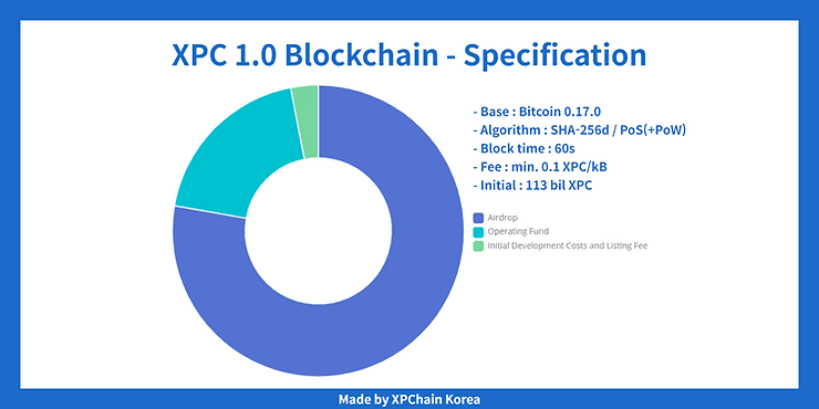 XPC coin distribution chart